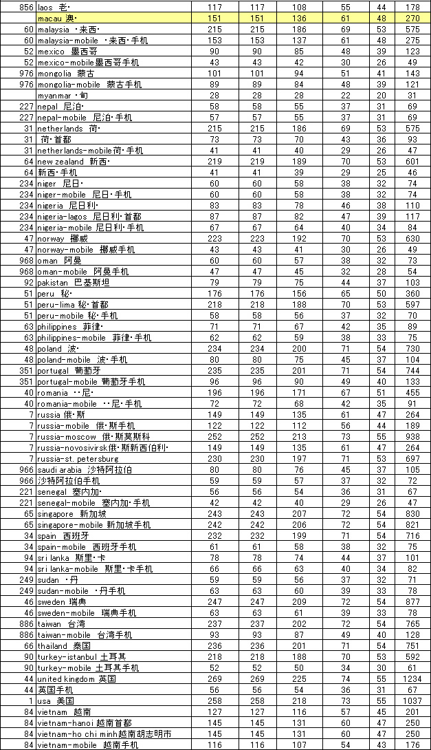 日源龍カード時間表
